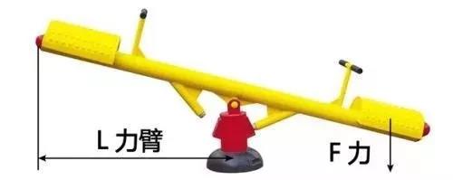 力矩、轉(zhuǎn)矩、扭矩，有什么區(qū)別？