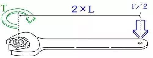 力矩、轉(zhuǎn)矩、扭矩，有什么區(qū)別？